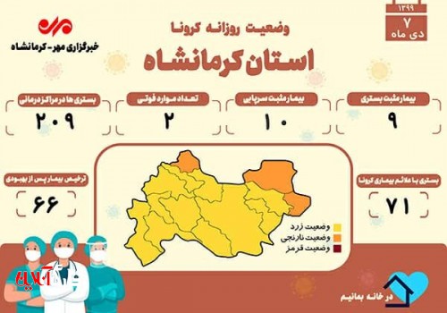 ثبت ۲ فوتی دیگر بر اثر ابتلا به کرونا در کرمانشاه