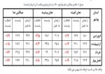 آنچه در تابستان بر بوشهری‌ها می‌گذرد...