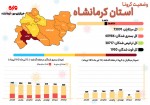 ۱۰ شهرستان کرمانشاه در وضعیت نارنجی کرونایی