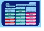 ۱۲۰ بیمار جدید مبتلا به کرونا در فارس بستری شدند