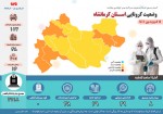 روز بدون فوتی کرونایی دیگری در کرمانشاه رقم خورد